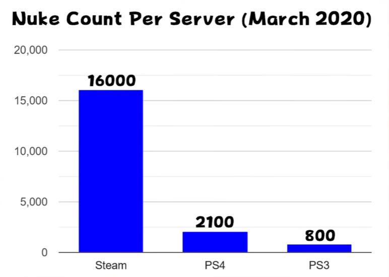 合金装备5无核,合金装备5结局什么意思