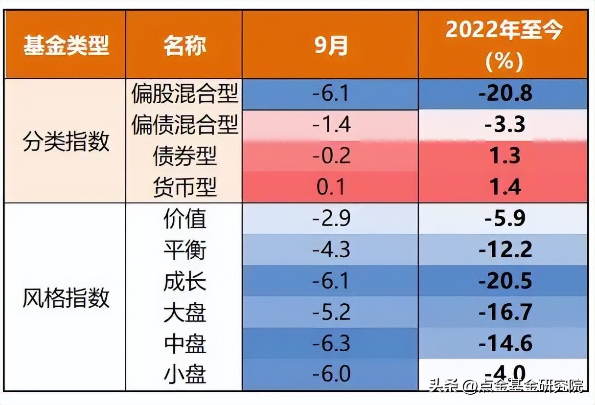 「2022年10月点金图鉴」市场或许又到了媲美4月底的“黄金坑”