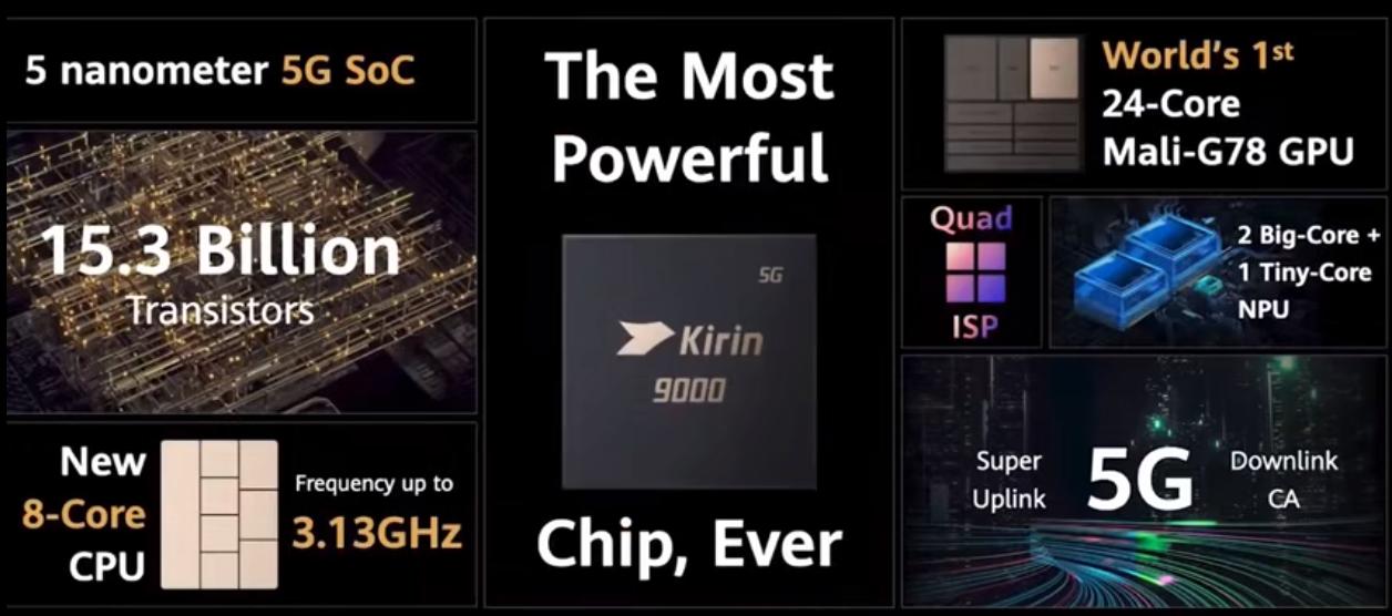 果然很华为，翻新Mate40Pro售价6199元起步，值得买吗？