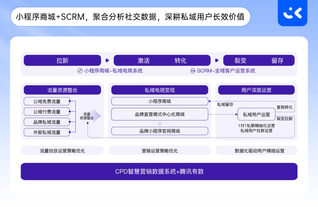 爱点击·畅鲟携手京东云共创全生态电商智能零售SaaS解决方案