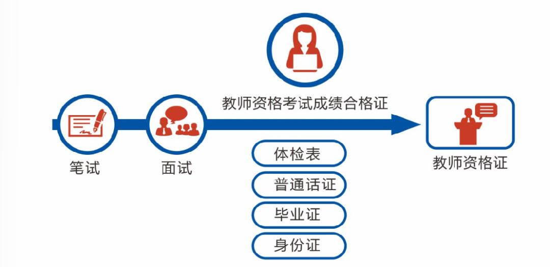 涨了？教师平均月入过万！你达标了吗？