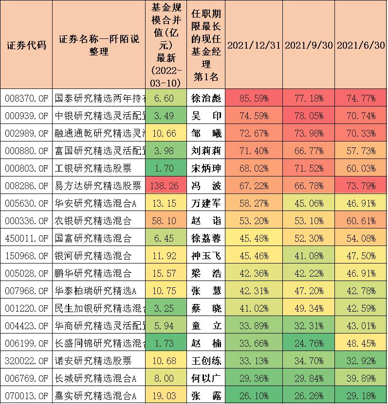 十大精选基金,各基金公司的主打基金品种