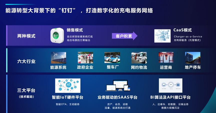 鏅哄厖鍏呯數妗╁煄甯傚悎浼欎汉,鏅哄厖鍏呯數妗╁悎浼欎汉