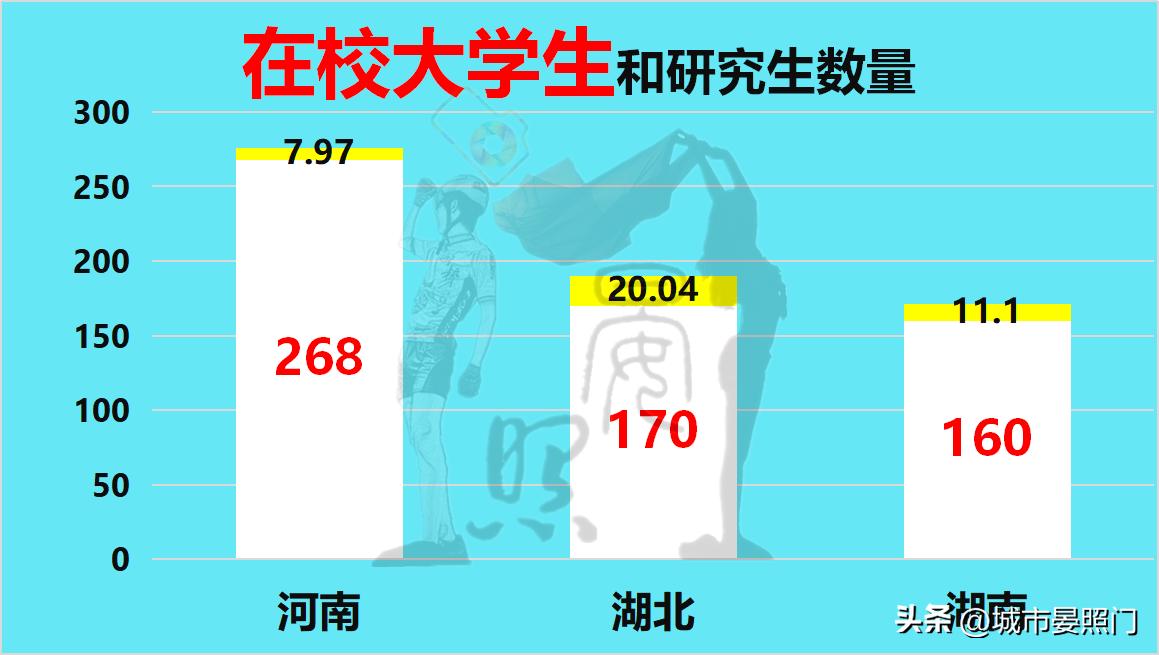 华中三省排名,华中三省经济实力