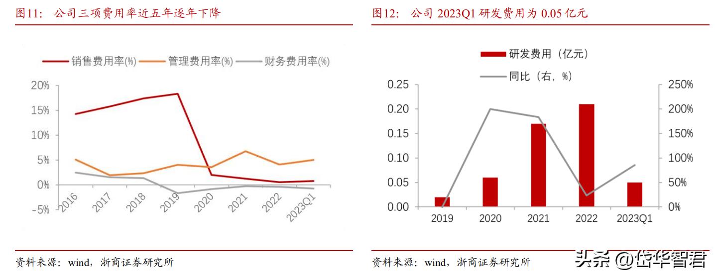 藏格锂业与藏格矿业,藏格矿业深度分析