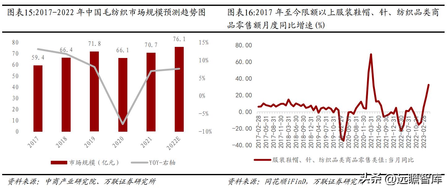 全球毛精纺龙头，新澳股份：多管齐下，能否再启新增速曲线？