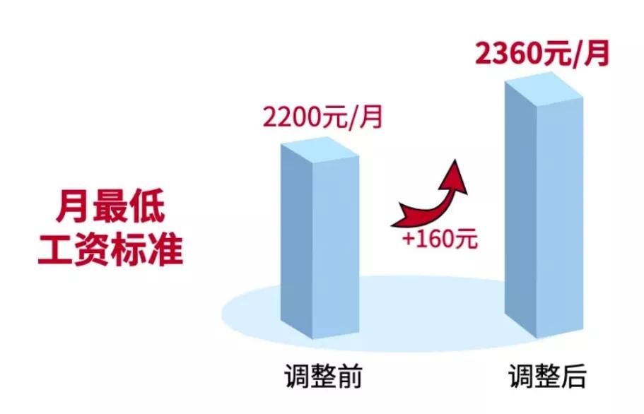 hr说的薪资是真实的吗,hr为什么要问薪资