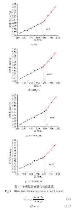 硅烷偶联剂表面改性碳纤维原理,硅烷偶联剂改性氧化钛的作用原理