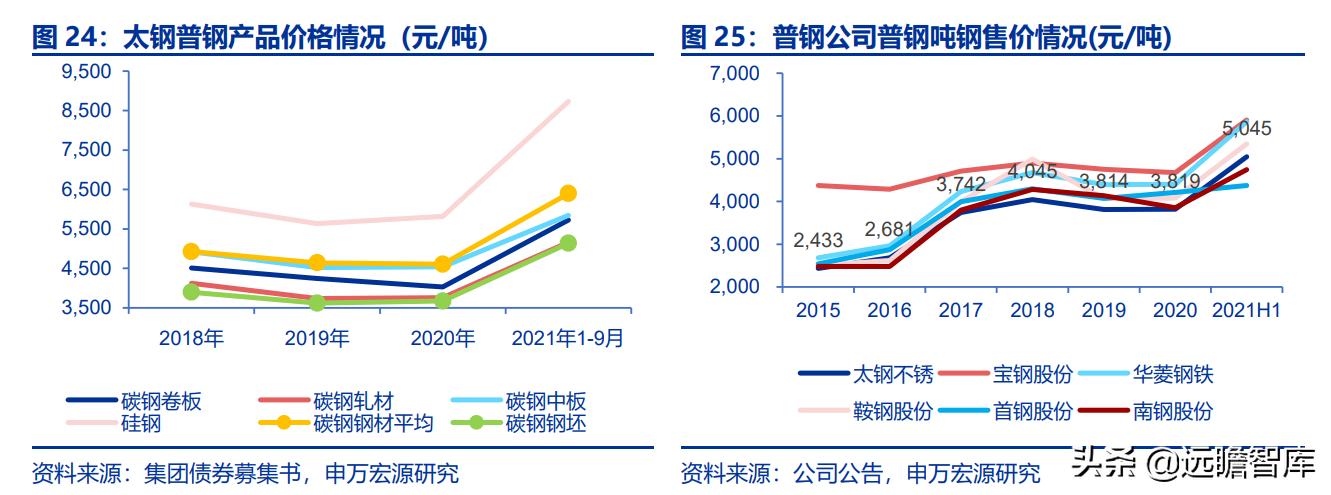 太钢不锈突破,太钢不锈2017年钢产量
