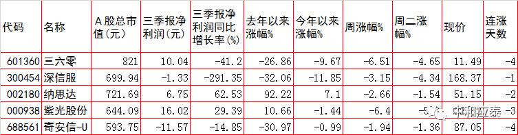 周三a股重要投资机会,周三a股盘前分析