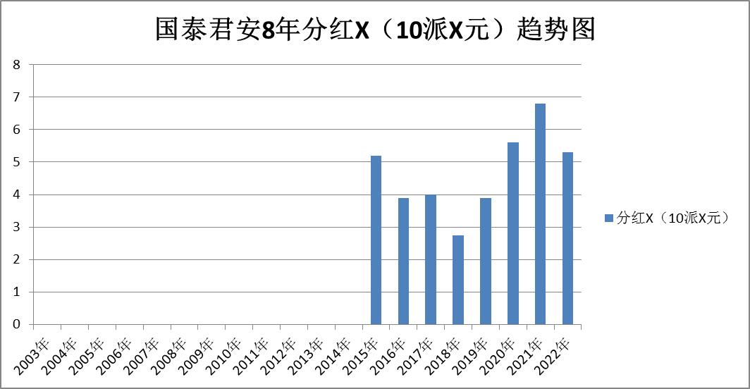 证券股东方财富后市分析,证券中信证券
