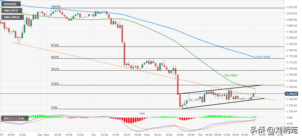 今天有什么数据影响期货黄金,黄金和btc的走势关系