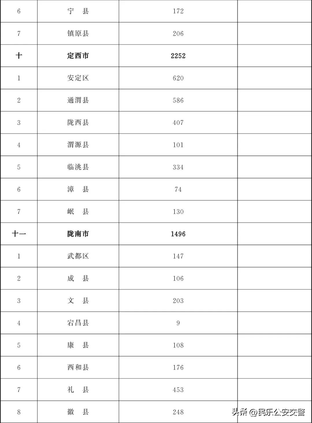甘肃省为民十件实事,甘肃省2019为民实事