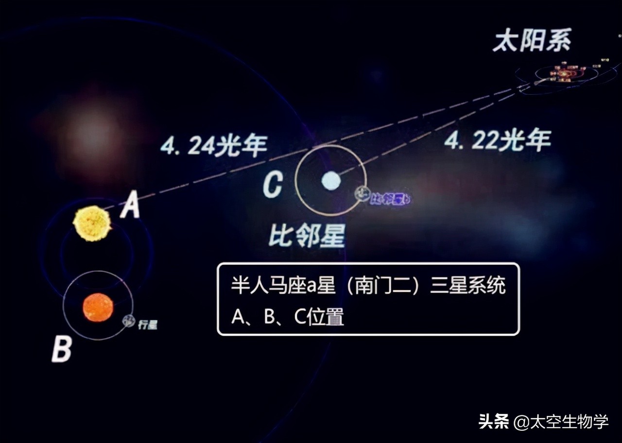 五大可能存在外星生命的星球,宇宙星球有没有外星生命