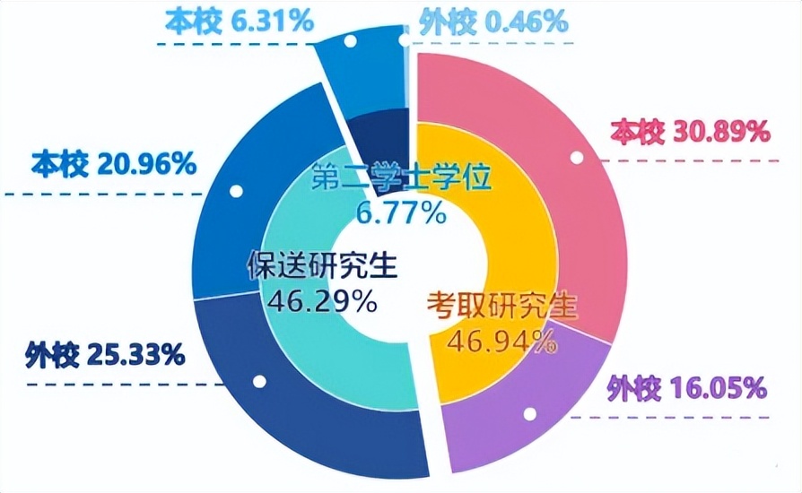 高校毕业生可供选择的就业去向,高校毕业生毕业去向城市排名