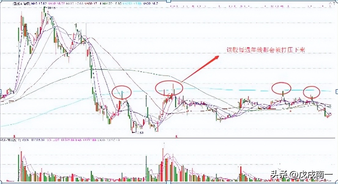 股市高手心得,读懂此文炒股真的这么简单