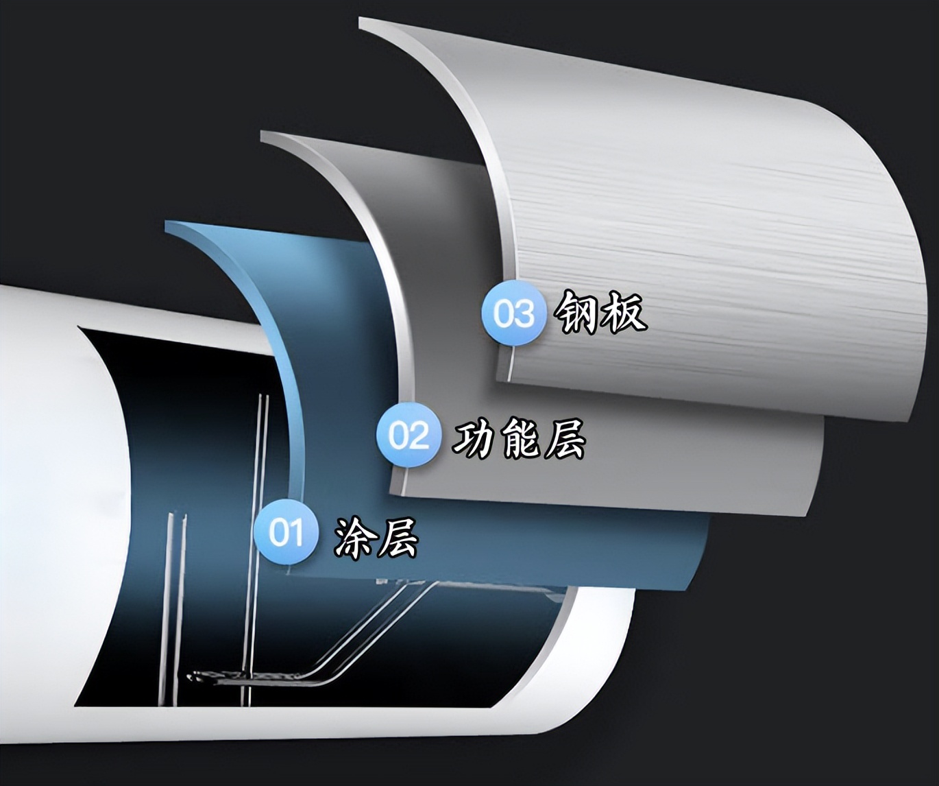 买电热水器怎么选省电,买电热水器怎样选才不踩坑