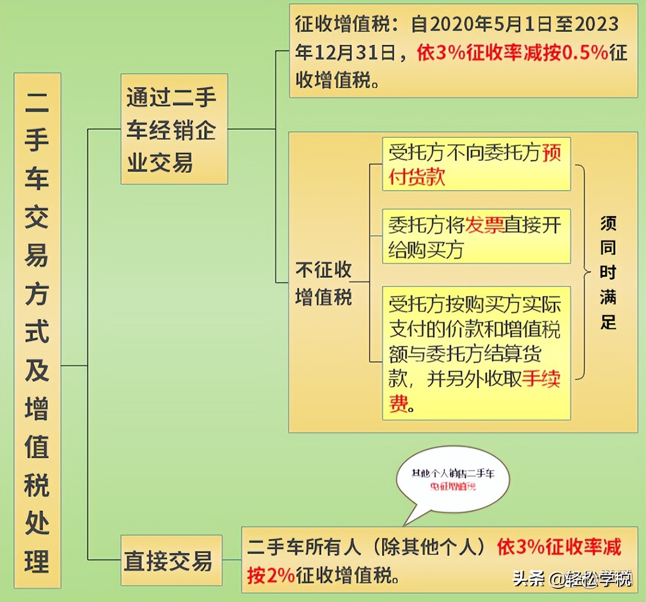 增值税新政算情势变更吗,增值税有新变化吗