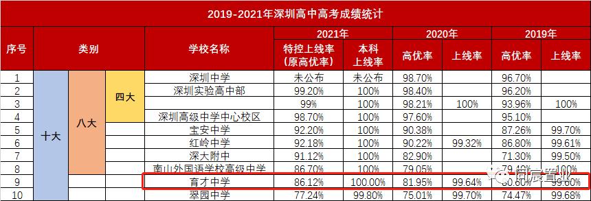 深圳国际教育留学,深圳国际教育
