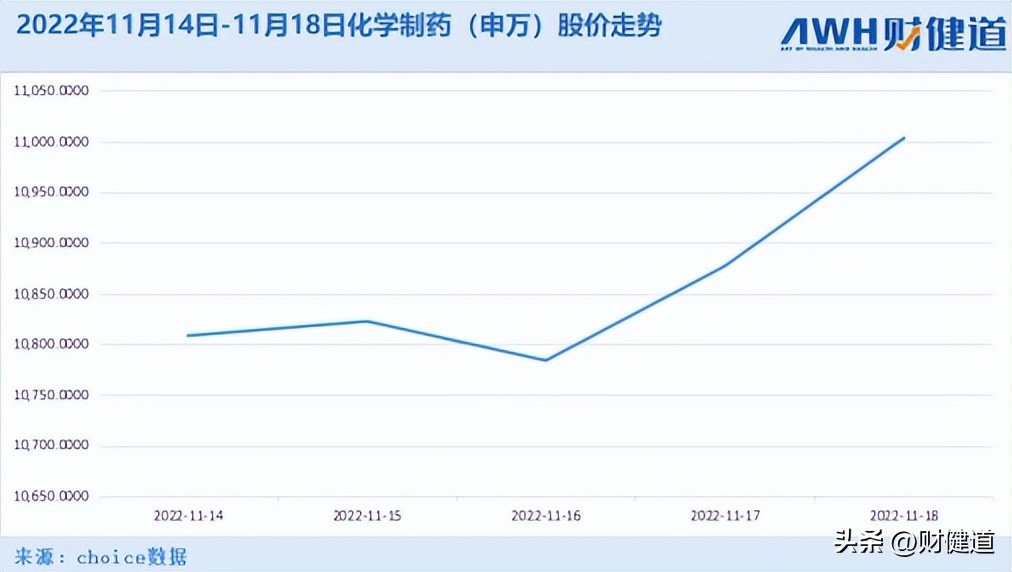 每周医刻｜张伯礼：奥密克戎难以彻底消灭；市场监管总局通报典型案例：回扣占到药品销售额的4成