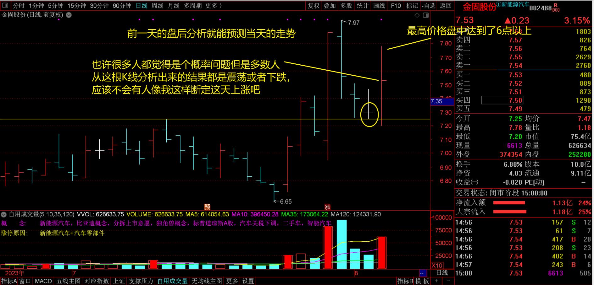 什么才是股票真正的技术分析,股票技术分析有效果吗
