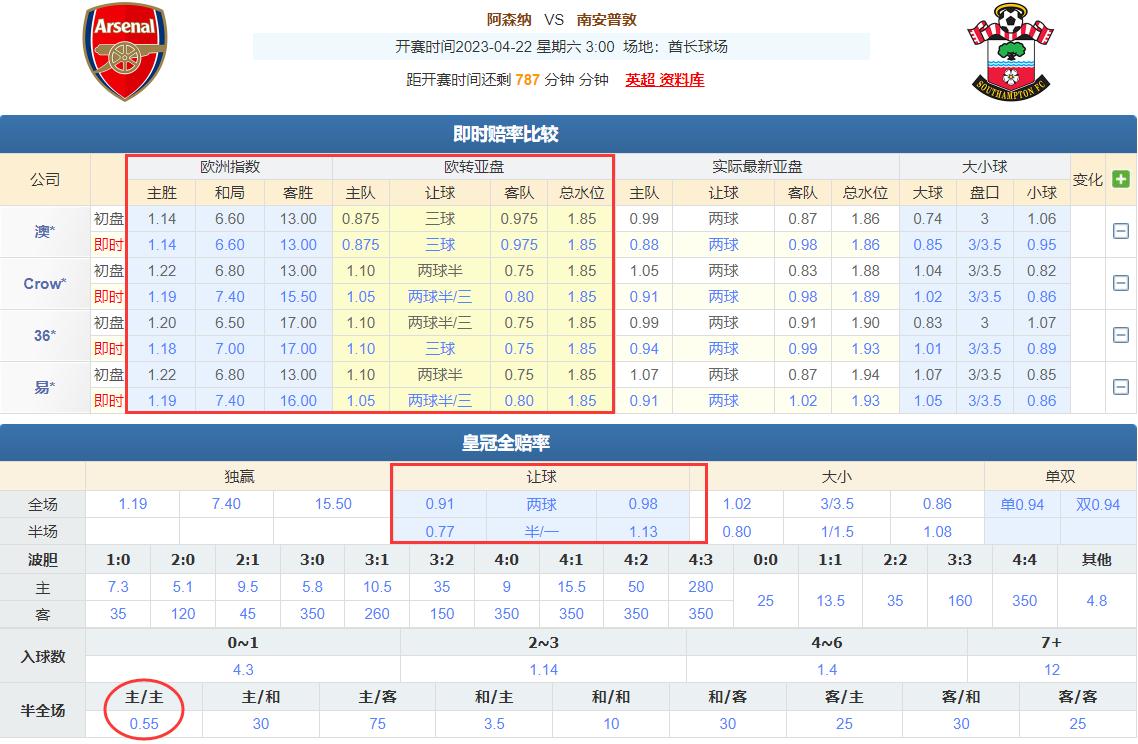 4/21竞彩推荐：一张图教你如何看懂欧赔亚盘的平赔指数分析
