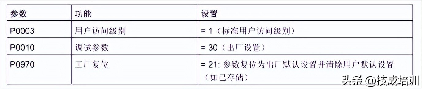 电气工程师学习编程,电气工程师直接学plc