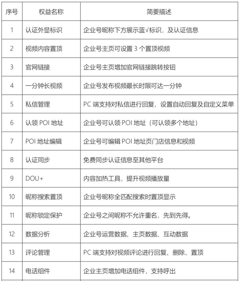 抖音账号搭建蓝v认证,企业抖音号蓝v认证教程