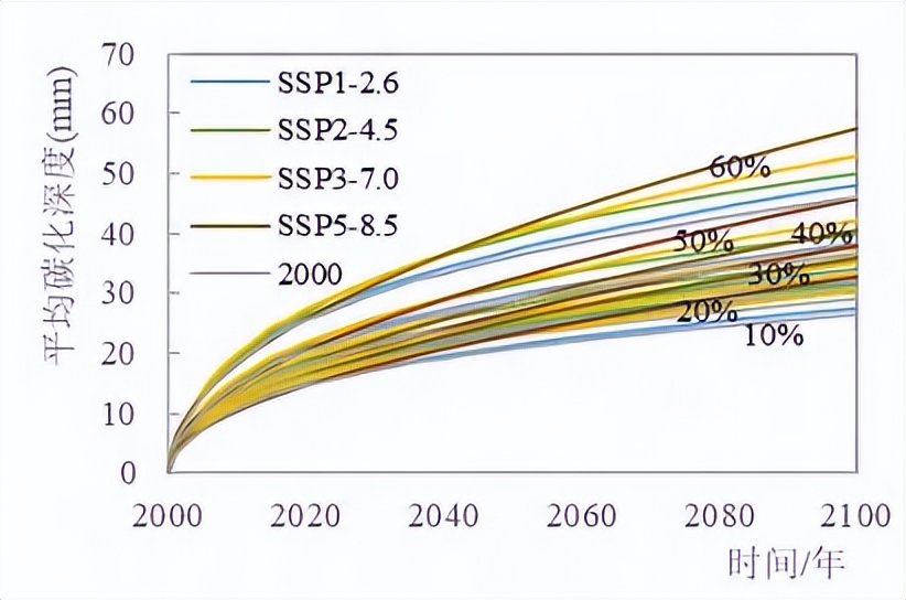 气候对水泥砂浆的影响,气候变冷对混凝土有影响吗