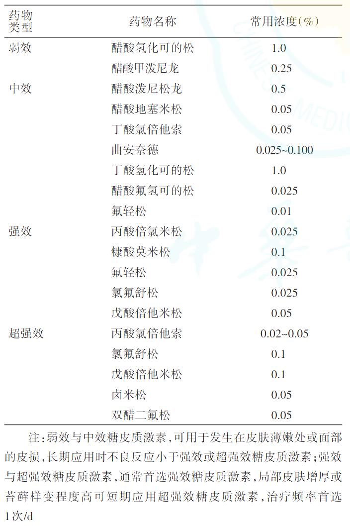 神经性皮炎发病率是多少,神经性皮炎的指南