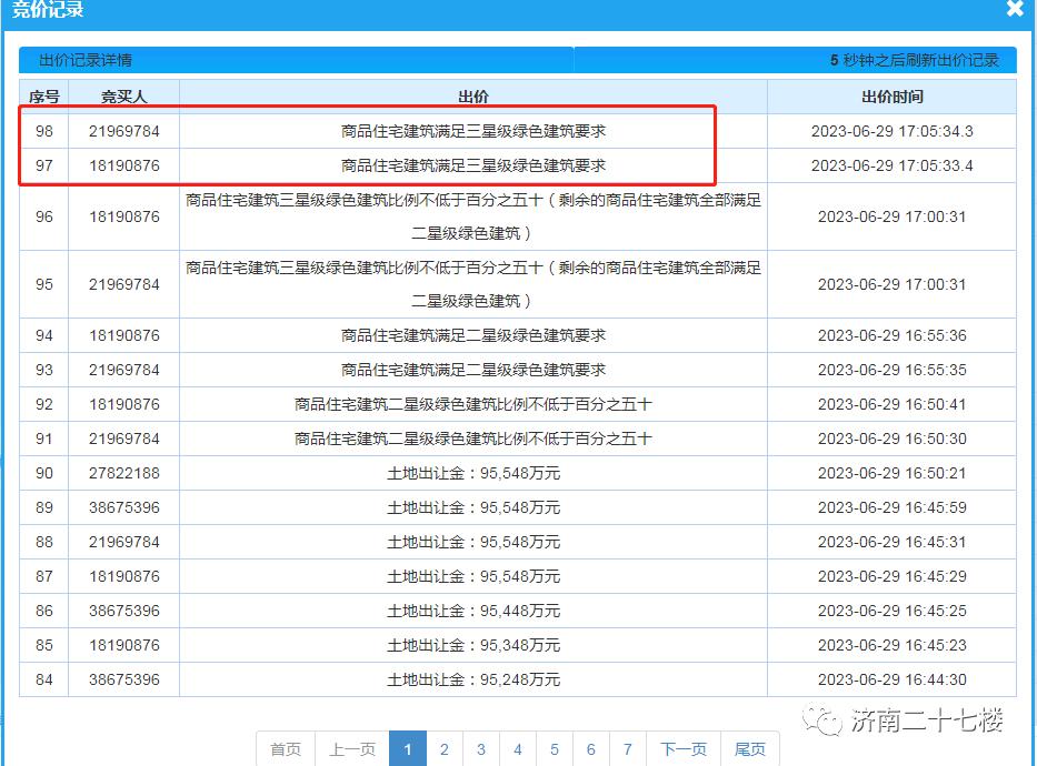 “熔断”2次！龙湖竞价137轮西客站摘地！杭州保澄拿下段店组团！