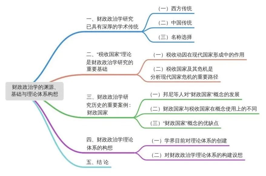 刘守刚讲中国财政,刘守刚中国财政史