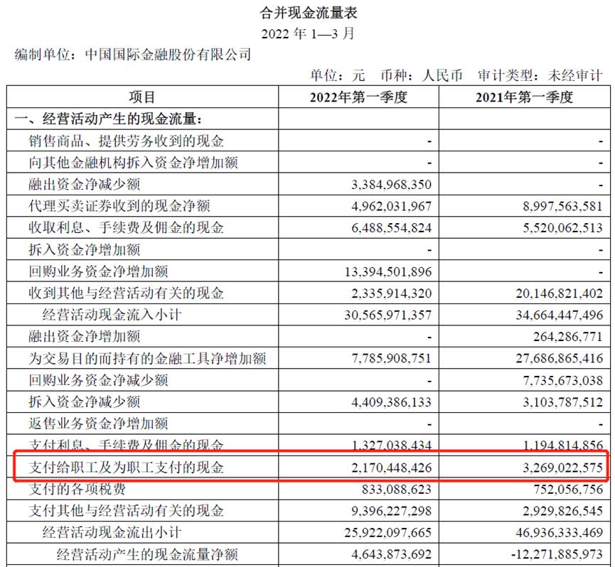 中金集团不限专业待遇,中金公司为何不限薪