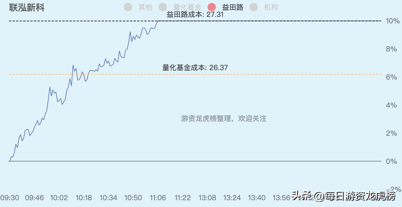 202328游资交易明细,2023年11月13日游资交易明细图