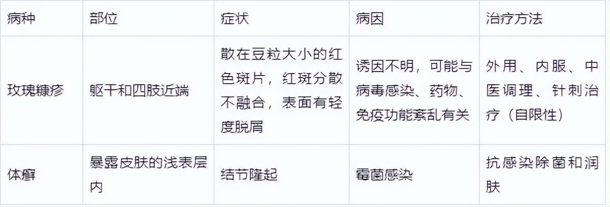 体癣和股癣感染的真菌一样吗,真菌性股癣用什么药膏