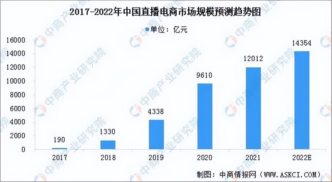 抖音电商新规如何应对,抖音对电商超出经营范围的处理