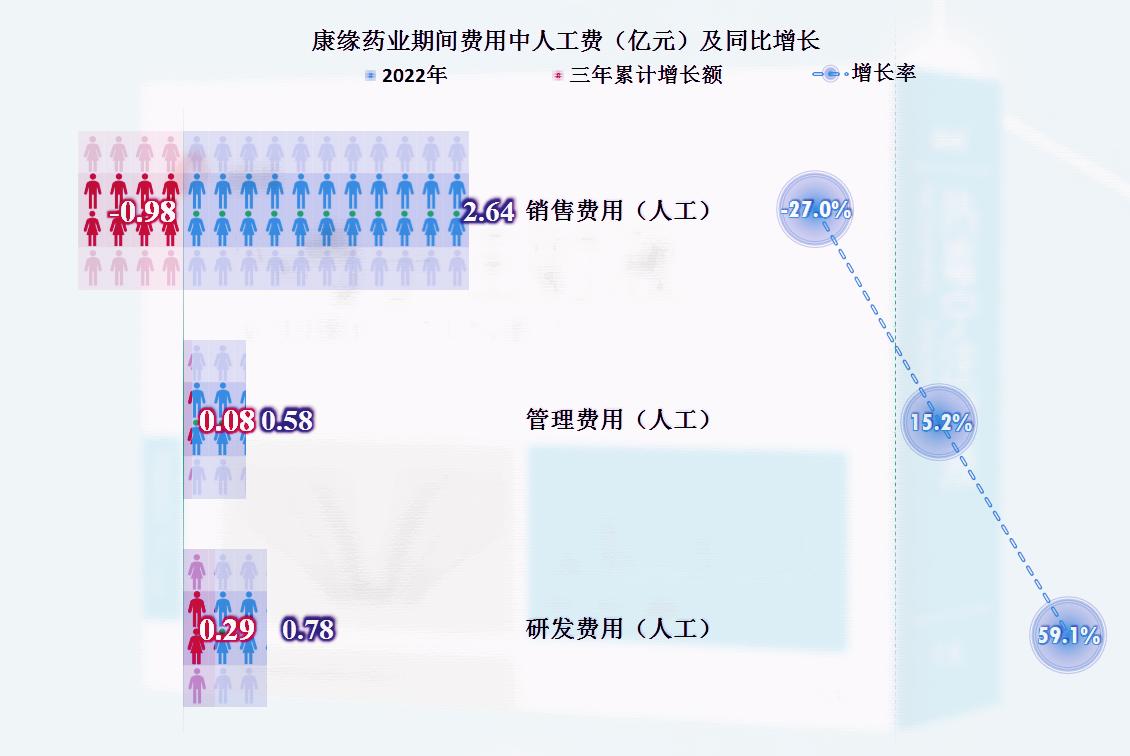 康缘药业2020年盈利分析,康缘药业的财报数据