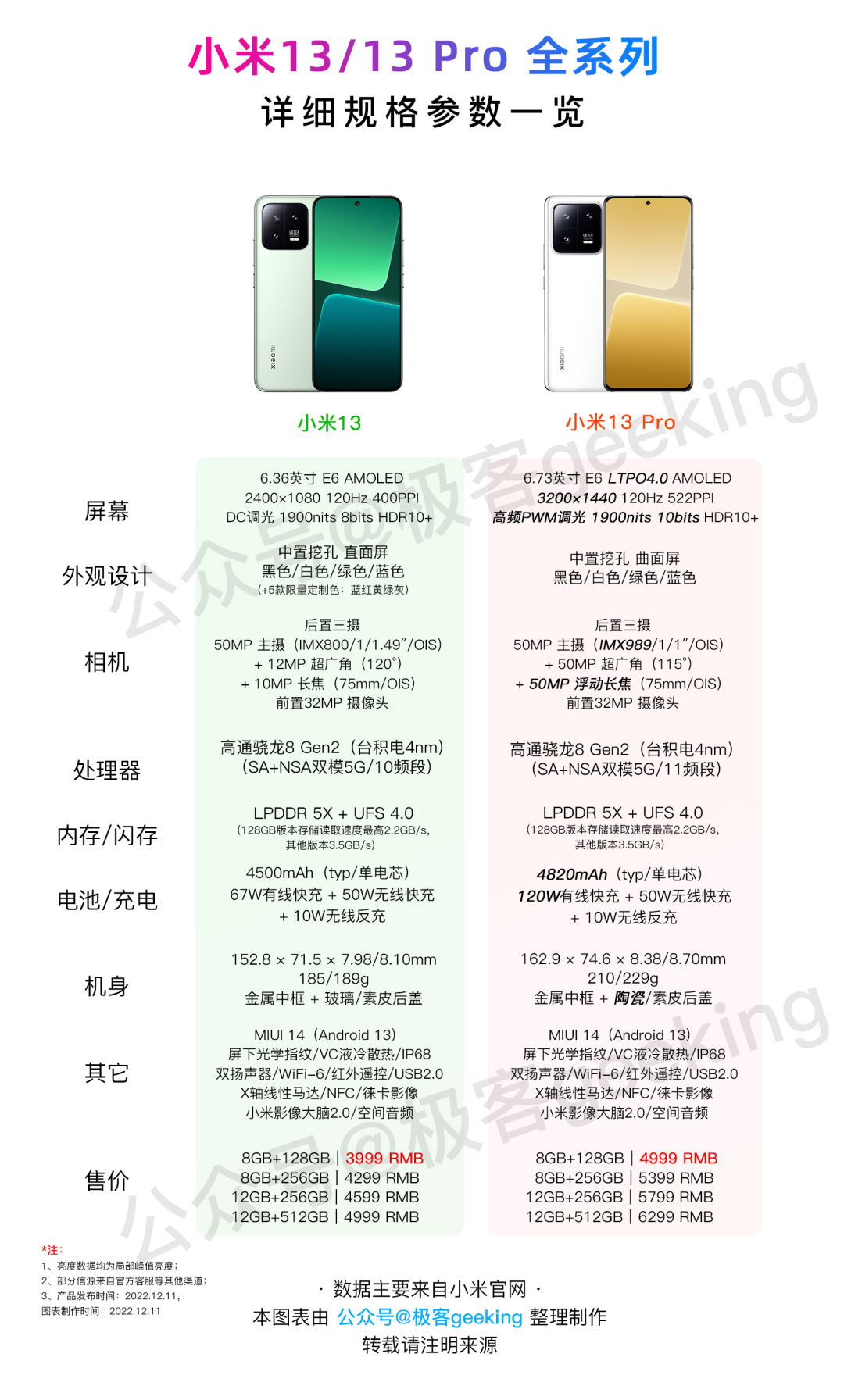 小米有哪些机型升级miui14,小米miui14现在最新版本