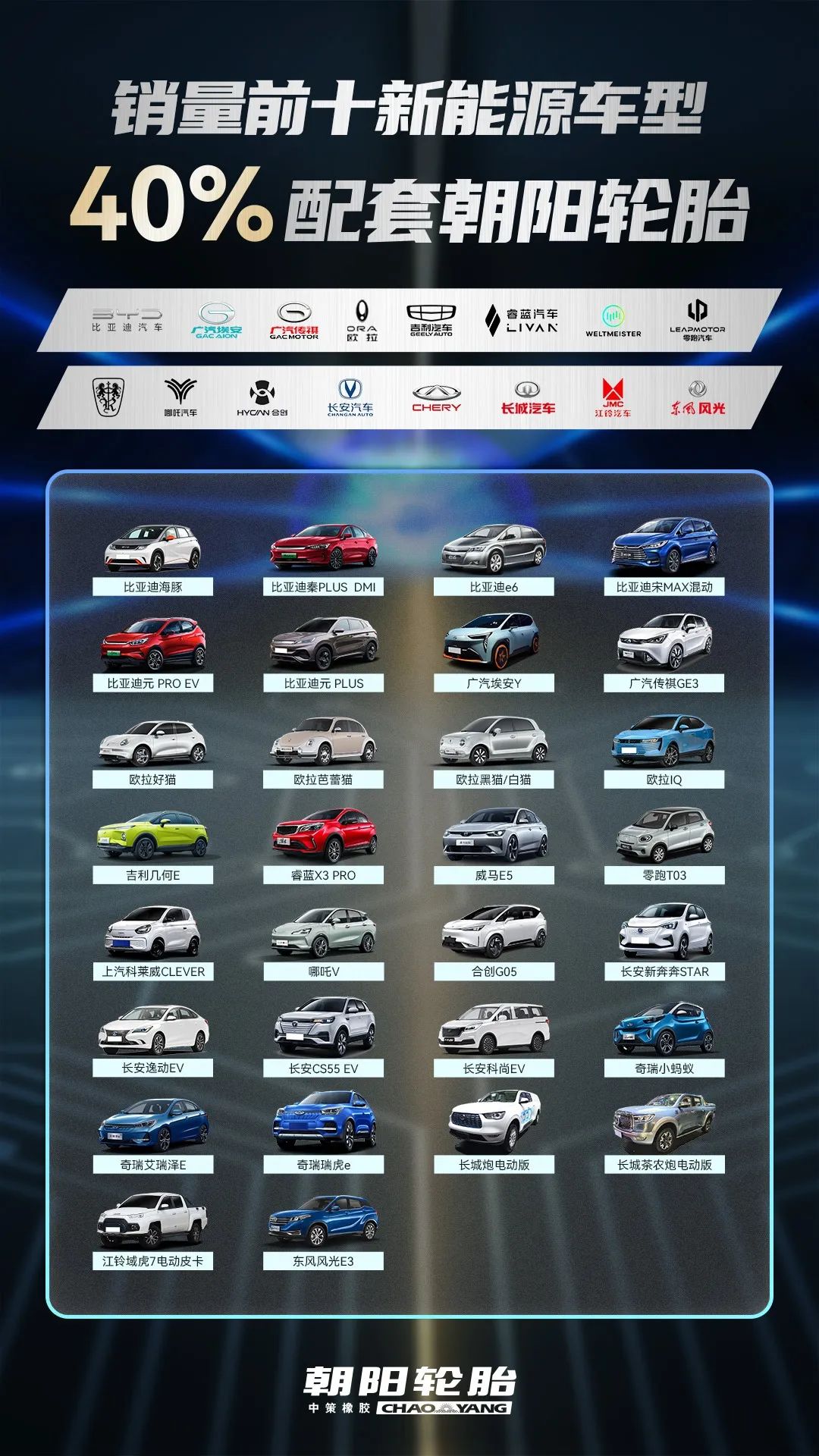 中国唯一！朝阳轮胎入选2023全球十大轮胎品牌