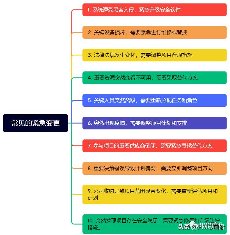 项目重大变更的标准是什么,工程项目重大变更如何走流程