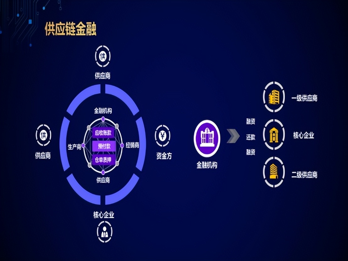 事关你我，制造商，零售平台的模式竟然影响到大家消费