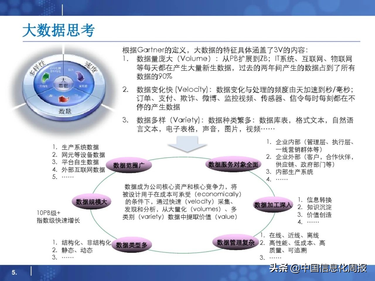 干货分享小程序运营方案,大数据平台规划方案ppt