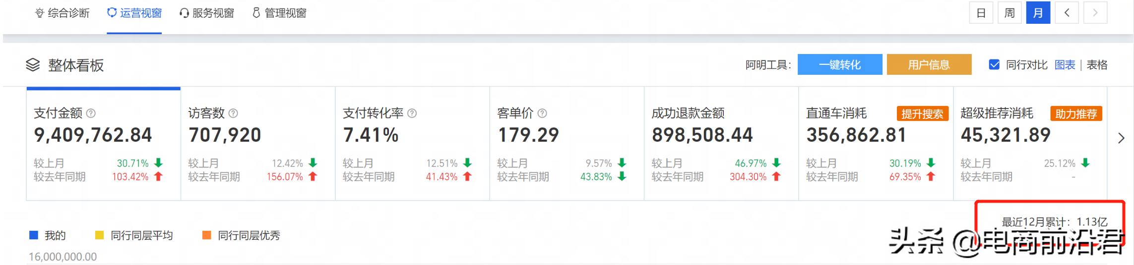 送给做电商朋友的礼物,送给正在努力创业的自己