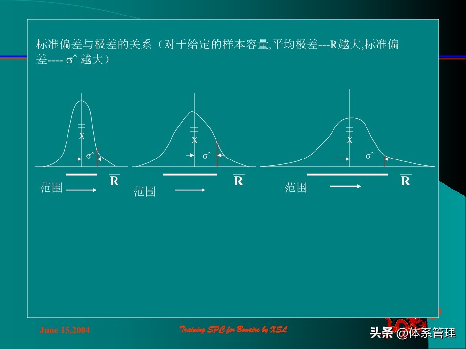 so浣撶郴绠$悊鍩硅瑙嗛,绠$悊浣撶郴瀹℃牳鎸囧崡鍩硅