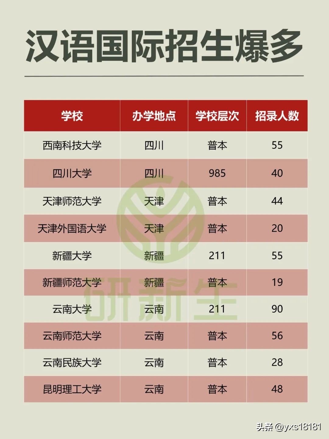 较好考的汉语国际教育考研学校,2020考研院校排行榜汉语国际教育