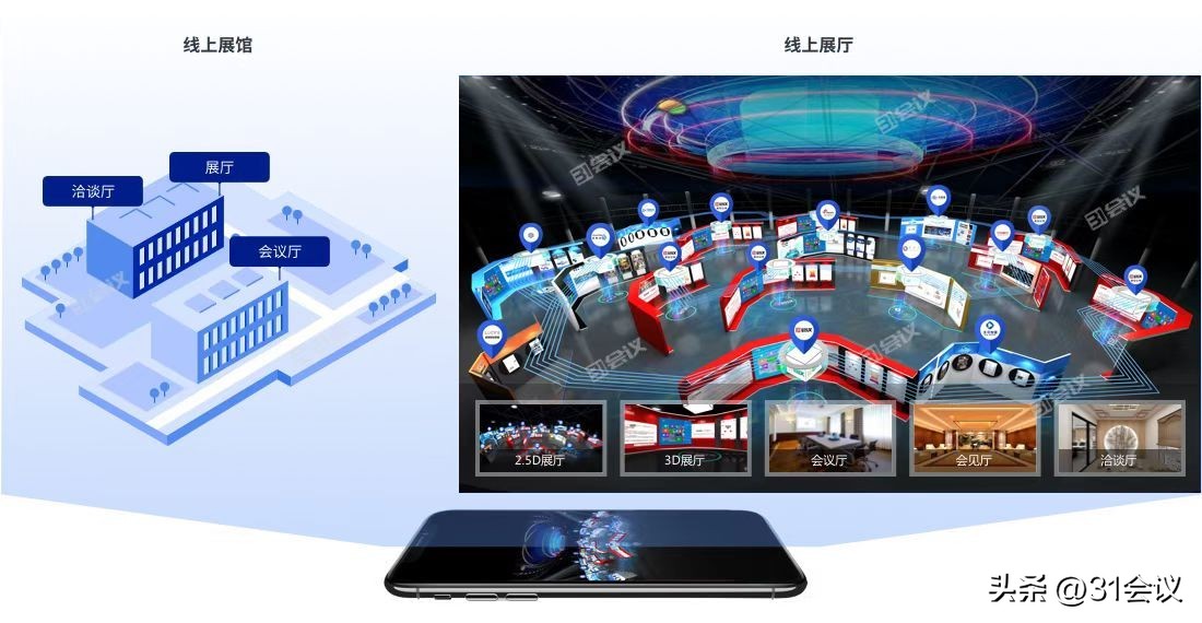 适合线上办的展会有哪些,如何举办线上展会