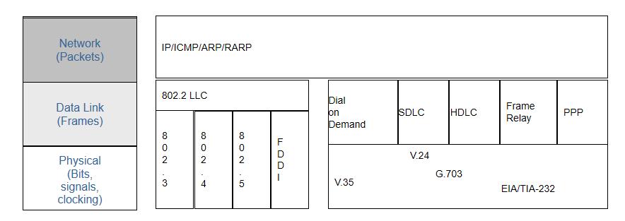 通信基础施工报价,数据通信网络基础讲解视频
