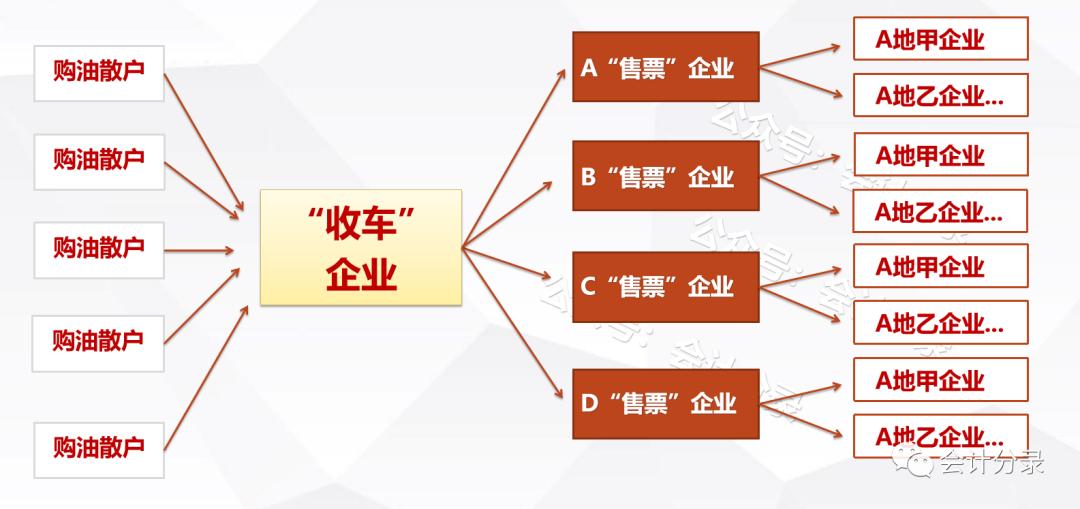 改油票金额会被查出来吗,倒卖加油卡怎么处罚