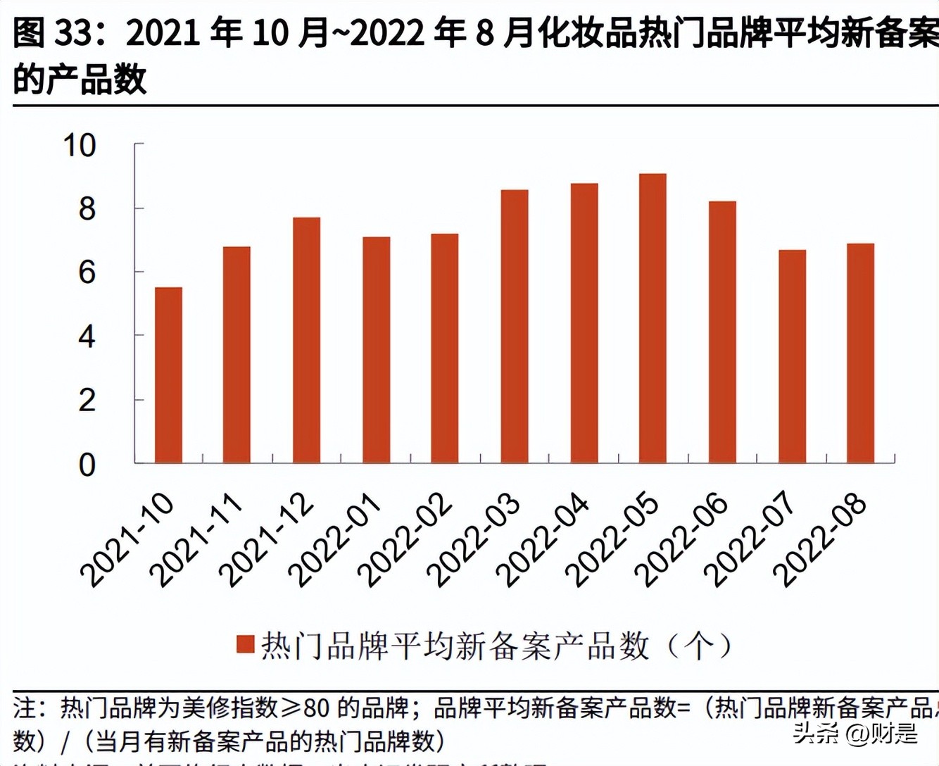 化妆品行业新品牌如何破局,化妆品行业研究期待国货突围