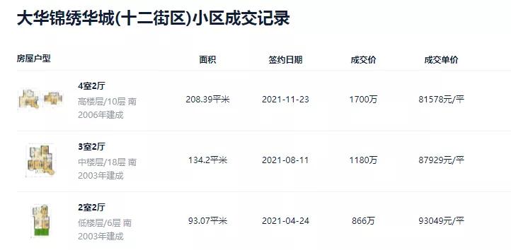 倒挂近3万/㎡!上海第一批次竟有这么多倒挂盘，捡漏机会来了